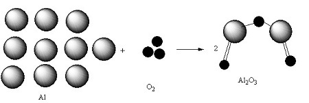 How Many Atoms in Aluminum Oxide?