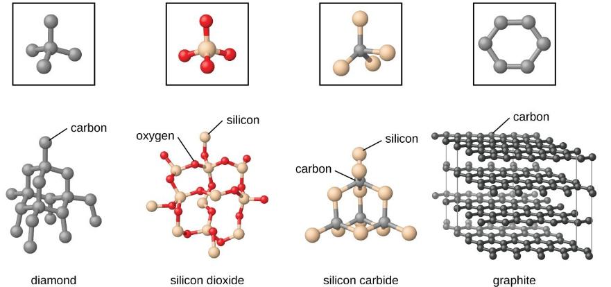 Is Silicon Carbide A Molecular Solid?