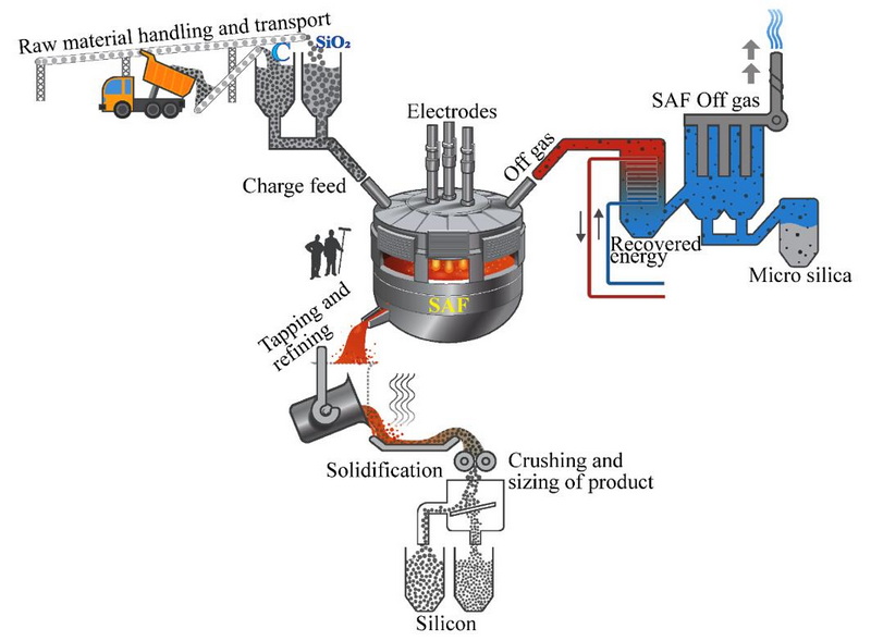 How Is Silicon Carbide Manufactured?