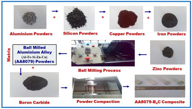 boron carbide 