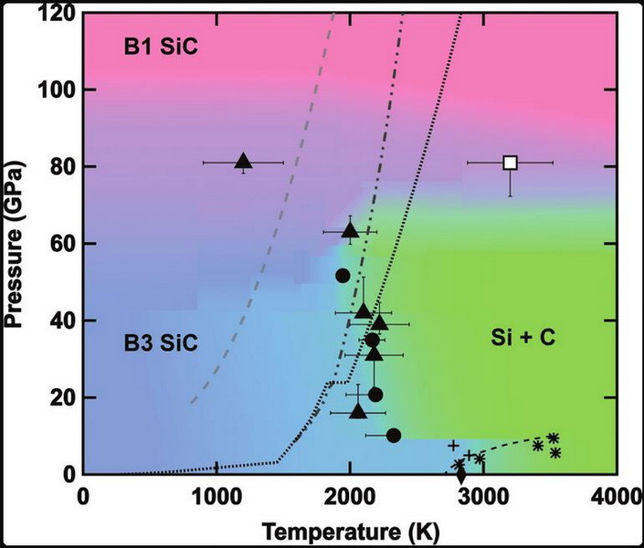Does Silicon Carbide Burn What Temp 1