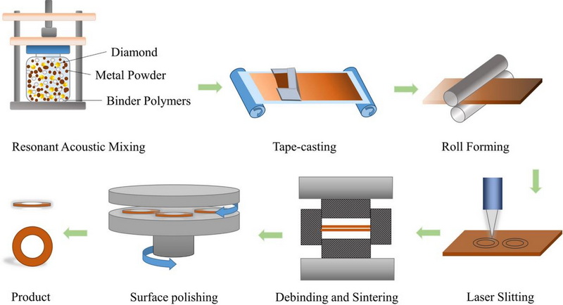 Can Silicon Carbide Be Machined 2
