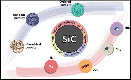 How Titanium Silicon Carbide Is Produced 2