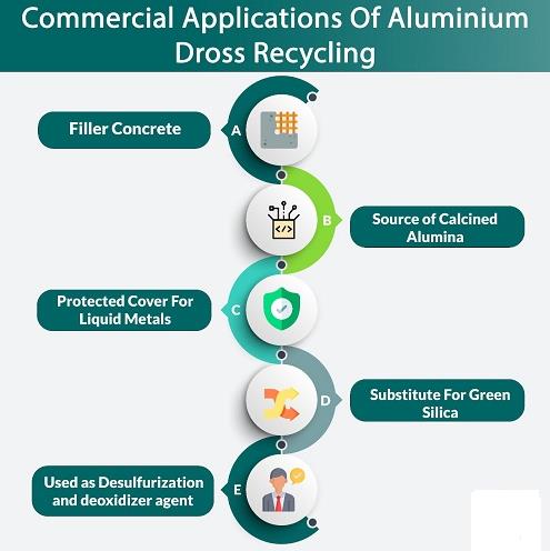 How To Dispose of Aluminum Oxide 2