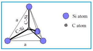 What Is The Electronegativity for Silicon Carbide