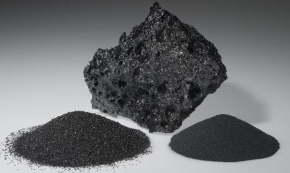 Boron Carbide Industry