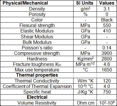 What Type of Material Is Silicon Carbide?