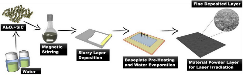 Does Silicon Carbide Sublimate Melting Point?