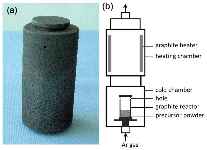 How Is Boron Carbide Made 2