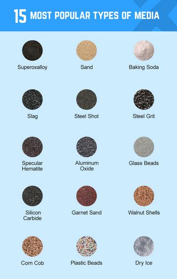15 Most Popular Types of Media for Sandblasting