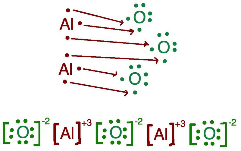 What Is The Formula for Aluminum Oxide 1