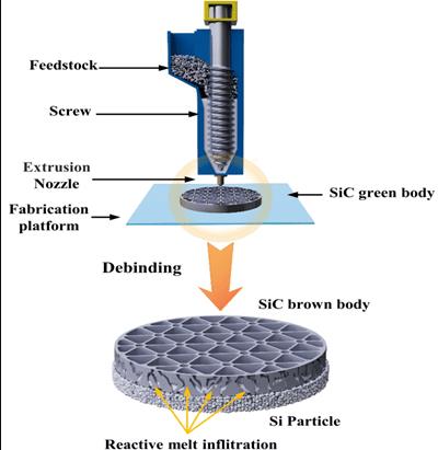 How Silicon Carbide Is Molded into Shapes 2