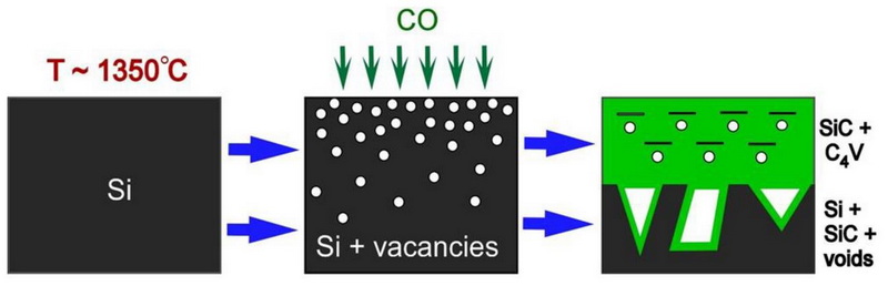 Can Silicon Carbide Be Picked Up with A Magnet?