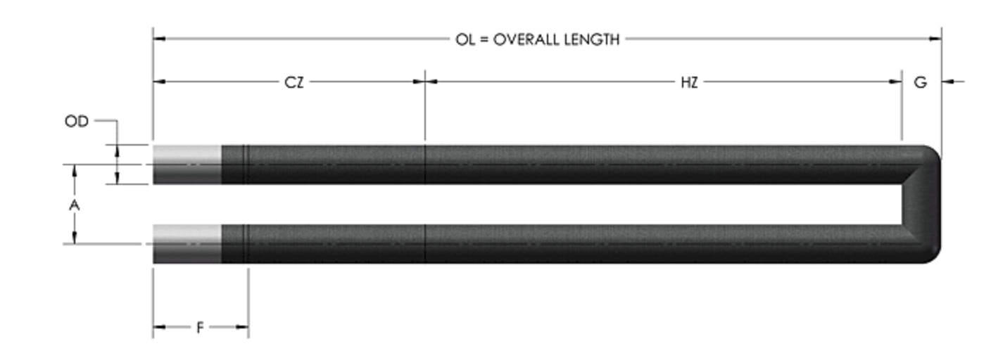 Is Silicon Carbide An Element?