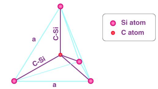 Is Silicon Carbide A Compound