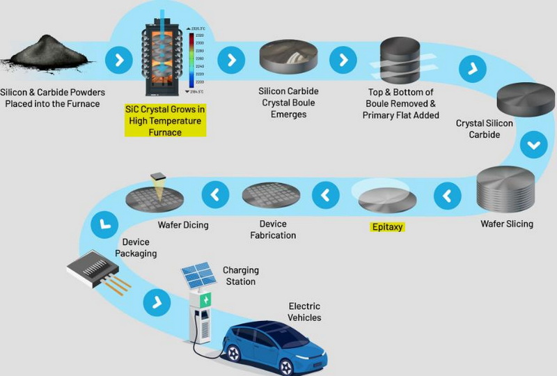 Where Does Silicon Carbide Come From?