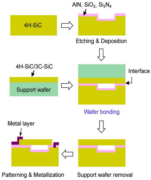 How Is Silicon Carbide Bonded