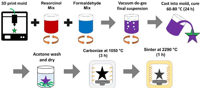 How Is Boron Carbide Made 1