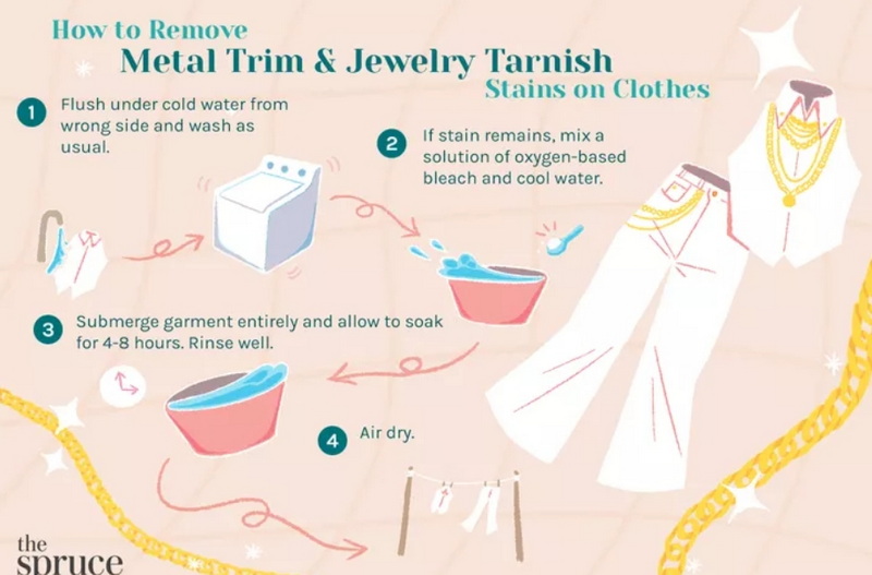 How To Remove Aluminum Oxide From Clothing