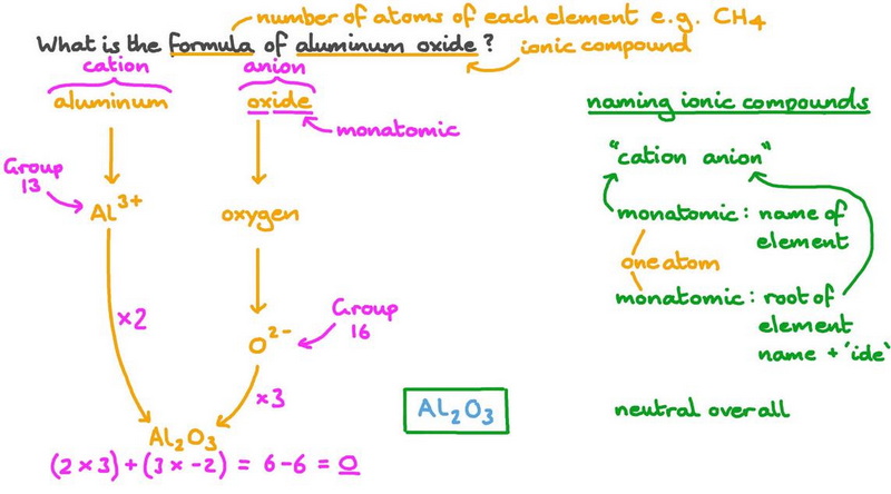 What Is The Formula for Aluminum Oxide 2