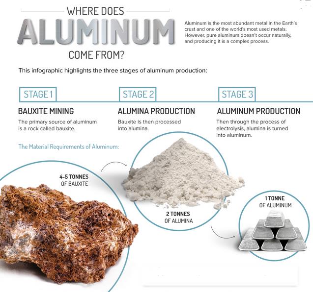 How Is Aluminum Oxide Made 1