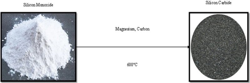 How To Make Synthetic Silicon Carbide?