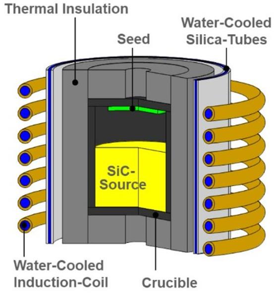 How Titanium Silicon Carbide Is Produced 1