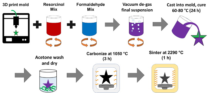 How To Make Boron Carbide_2