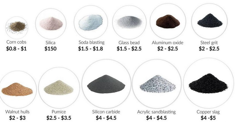 What Sandblasting Media Should I Use?
