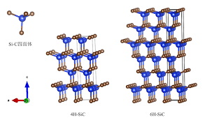 What Is The Atomic Structure of Silicon Carbide?