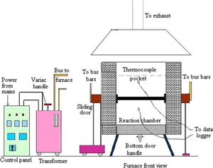 Qual é o processo de fabricação de Boron carbide.jpg