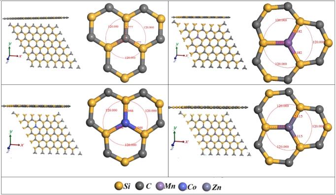 Is Silicon Carbide Magnetic?