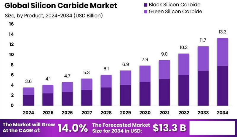 How Expensive Is Silicon Carbide 2