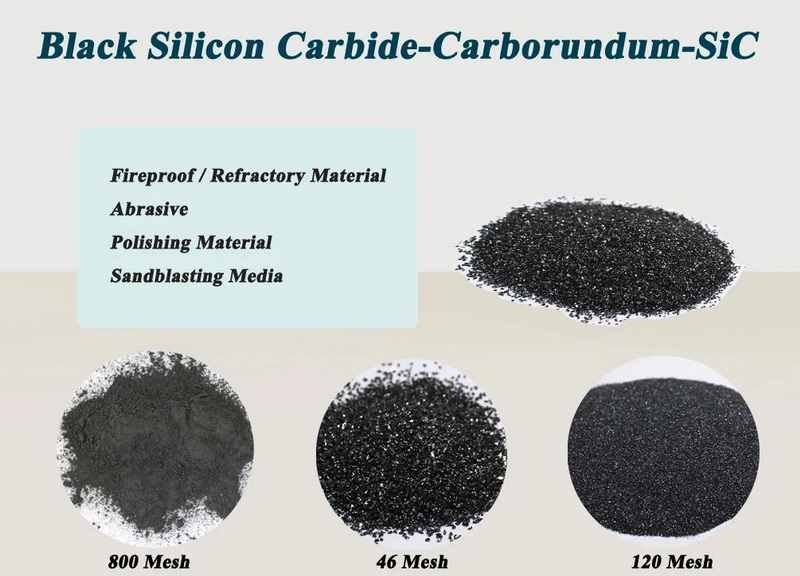 How Hard Is Silicon Carbide Mohr?