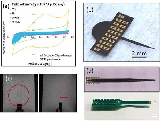 Can Silicon Carbide Filaments To Generate Light 2