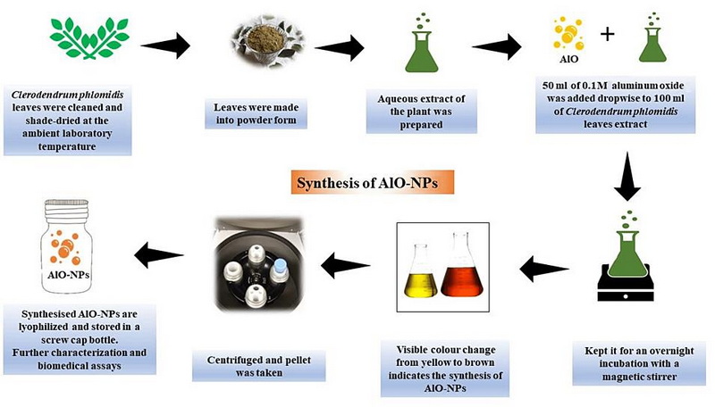 How Does Aluminum Oxide Form