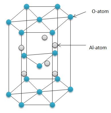Is Aluminum Oxide Soluble?