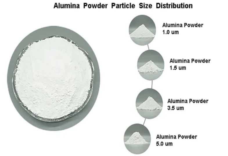 High Purity Aluminum Oxide