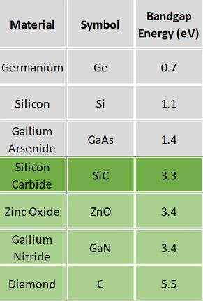Is Silicon Carbide A Semiconductor 1