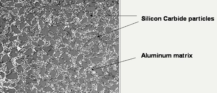 Is Silicon Carbide A Composite 1