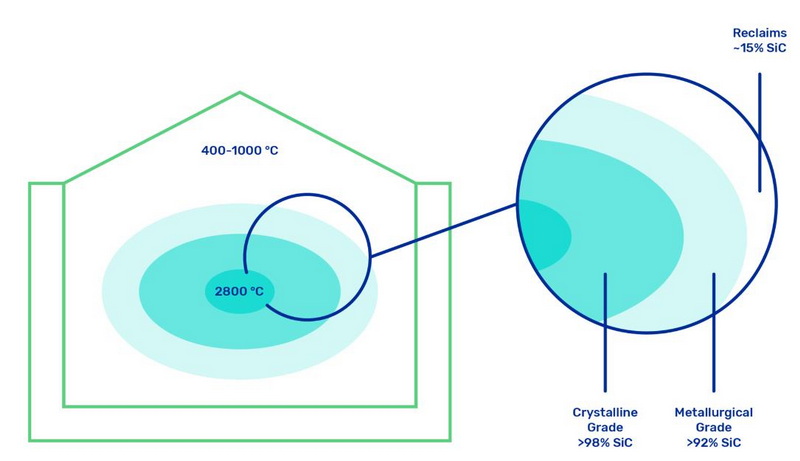 Who Makes Silicon Carbide 1