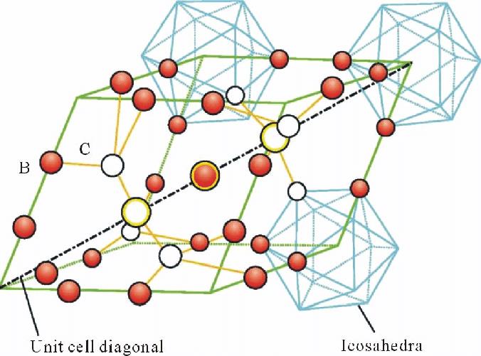 Is Boron Carbide A Metal Ceramic Or Polymer 2