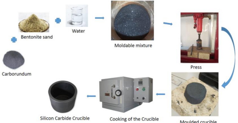 Can Silicon Carbide Be Machined?