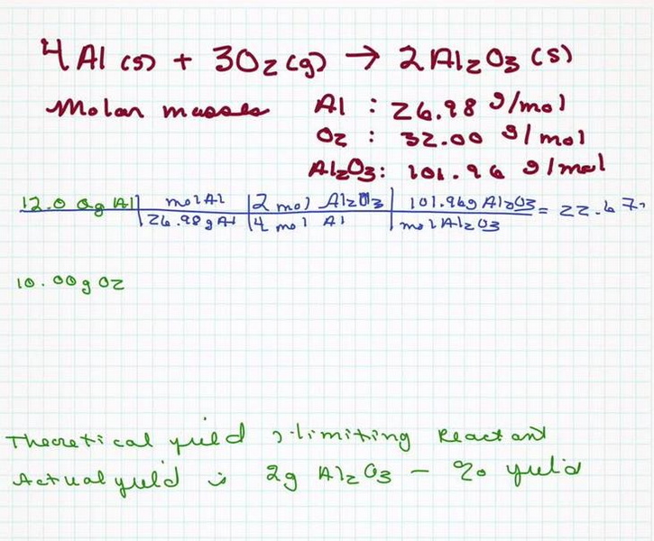 What Is The Molar Mass of Aluminum Oxide