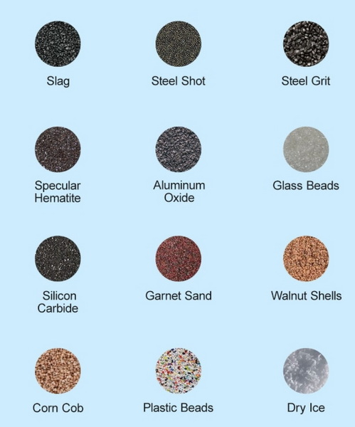 How Do I Choose Cheap Sandblasting Media Without Sacrificing Quality?