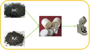 What Are The Benefits of Using Boron Carbide Nanopowder in Ceramics.jpg