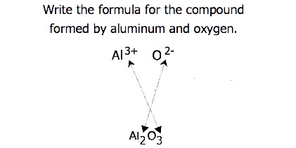 ¿Cuál es la fórmula para el óxido de aluminio compuesto iónico?