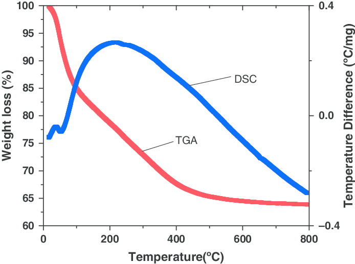Melting Point Of Al2O3 In Celsius