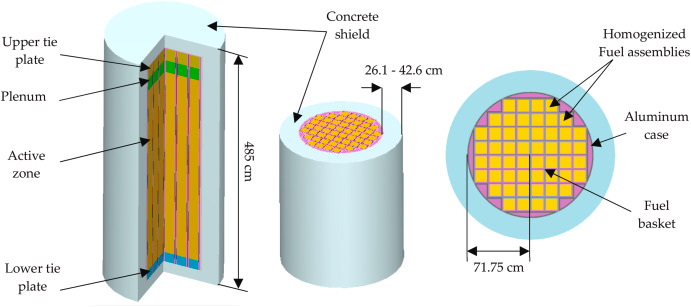 How Effective Is Boron Carbide for Radiation Shielding