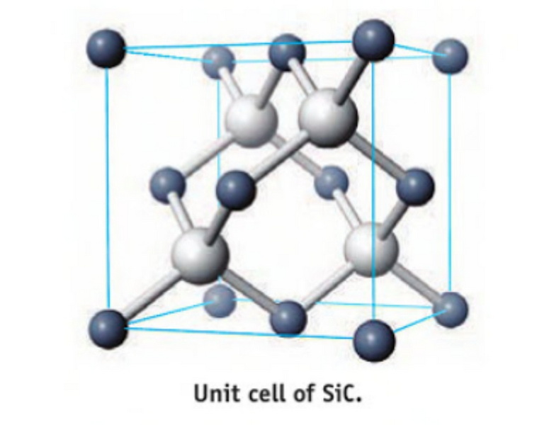 Is Silicon Carbide A Polar Or Nonpolar Covalent Bond?